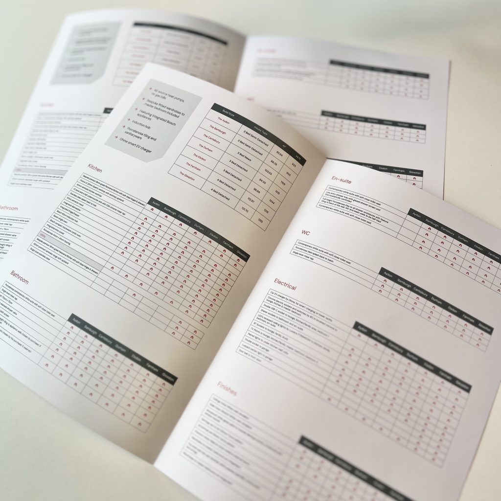 image of open booklets for Markden homes